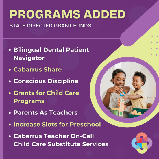 State Directed Grant Funds