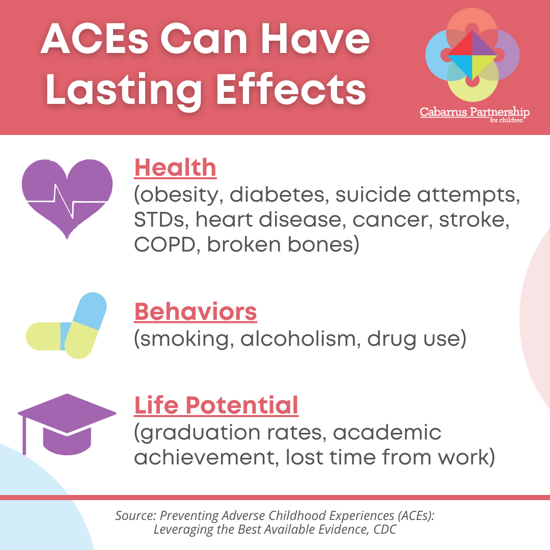 Mental Health program ACES infographic