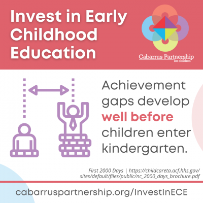 invest in early childhood education infographic